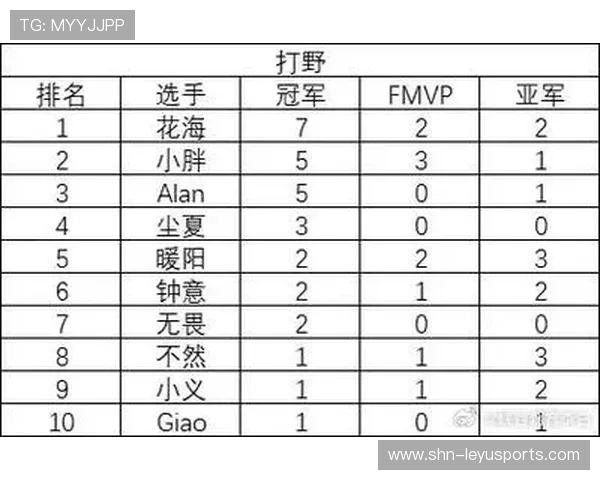 KPL团队完善打野路线选择，多套预案成型